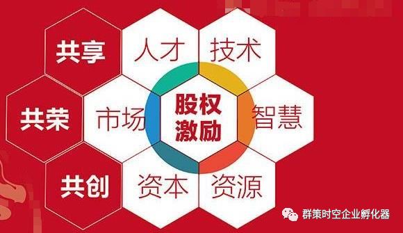 股權激勵！用(yòng)股權開(kāi)創企業新時(shí)代